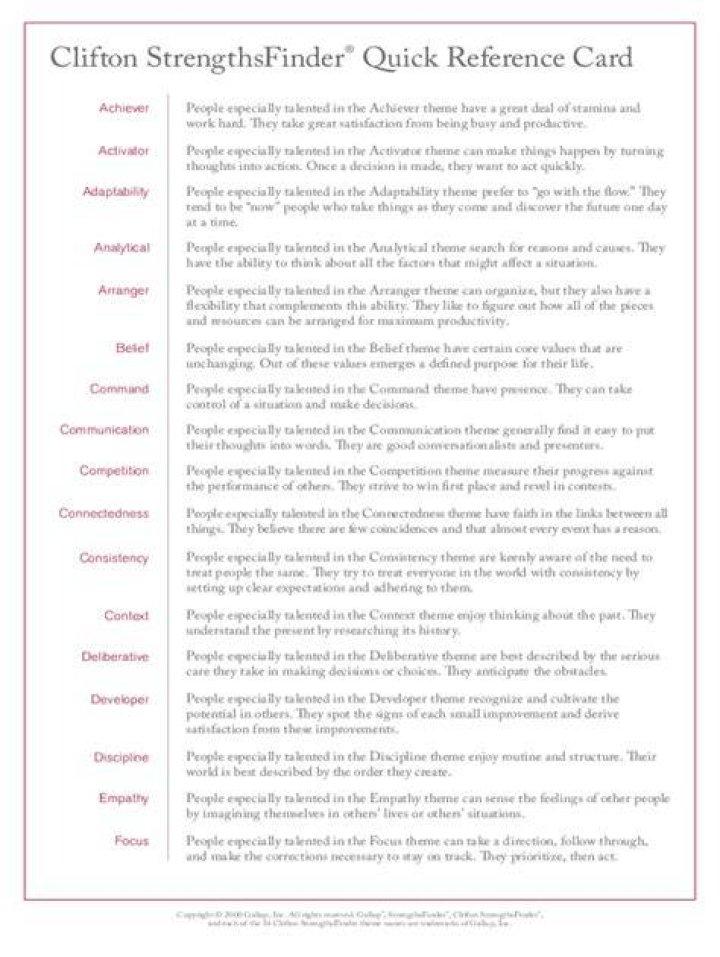 Free Clifton StrengthsFinder Test PDF: Discover Your Top Talents Today