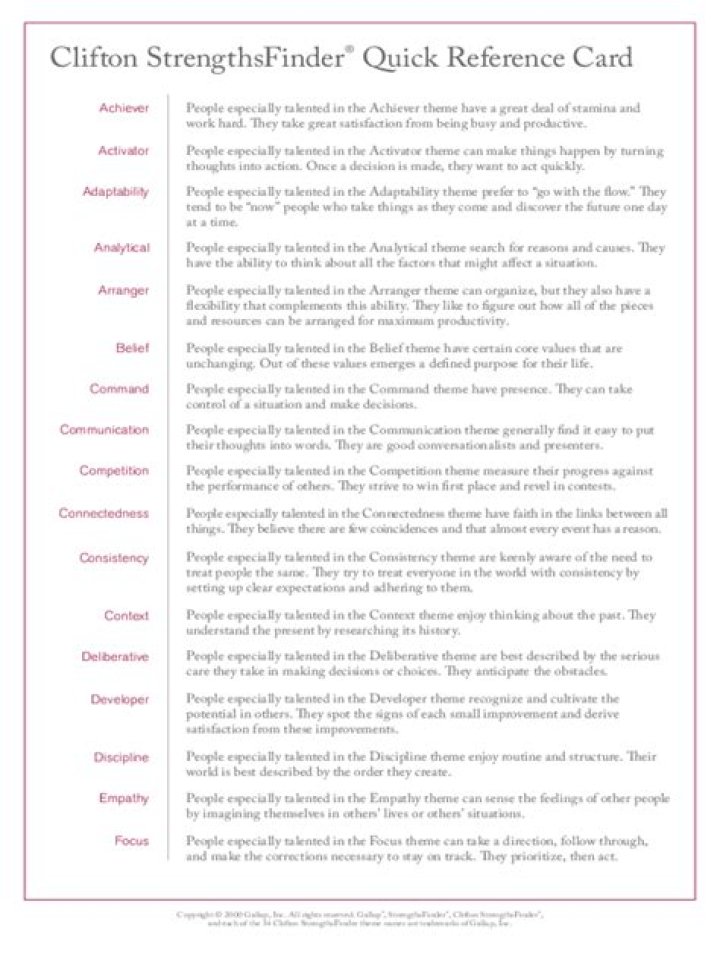 Clifton StrengthsFinder Test PDF: Unlock Your Hidden Potential