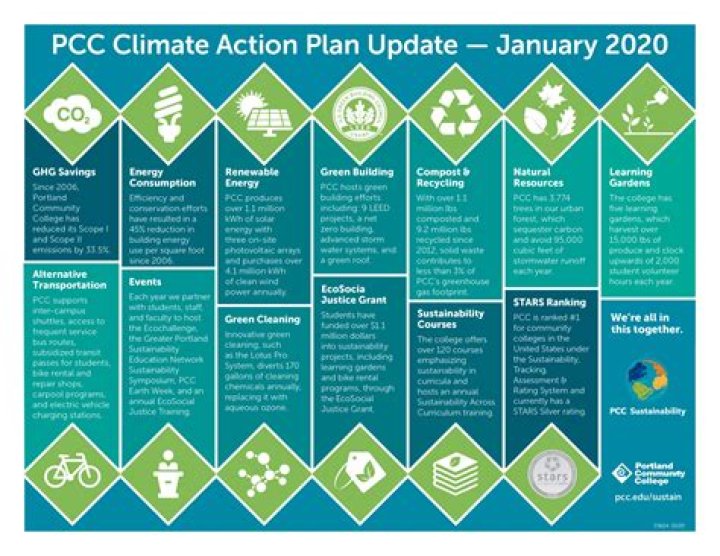 Climate Action Plan PDF: Key Strategies for Urgent Climate Action