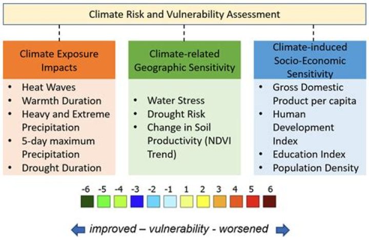 Climate Change and Risk Management: A Comprehensive PDF Guide