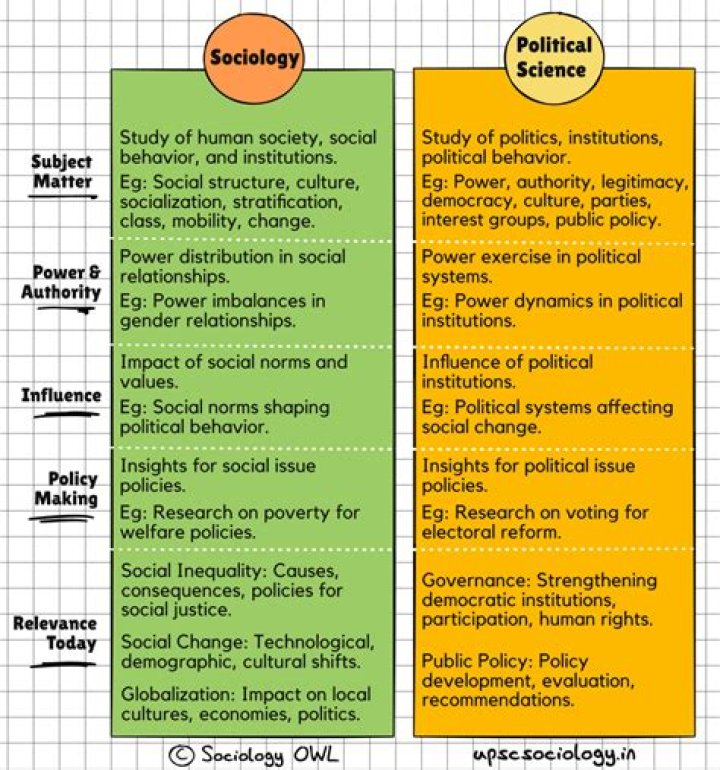 Climate Management Challenges: Economics, Sociology, and Politics in PDF