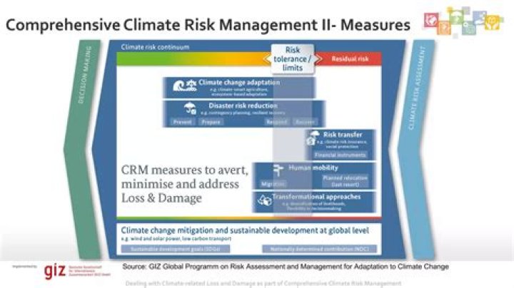 Comprehensive Climate Risk Management PDF: Key Strategies & Frameworks