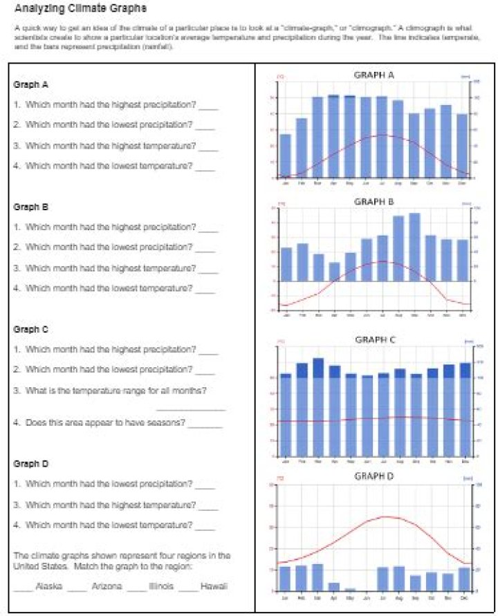 Climograph Worksheet PDF Answers for Accurate Climate Data Analysis