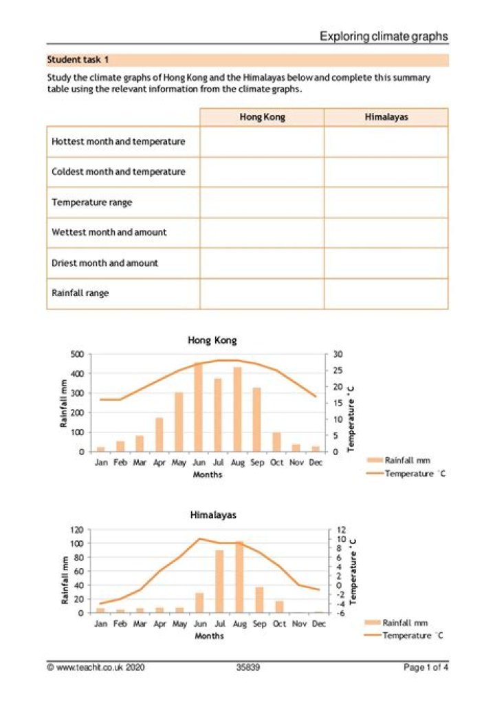 Climograph Worksheet PDF: Download Free Weather Data Analysis Tool