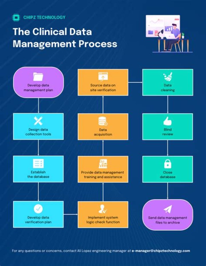 Clinical Data Management Basics: Essential PDF Guide