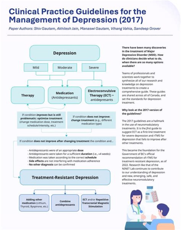 Clinical Practice Guidelines for Depression Management: Essential PDF Guide