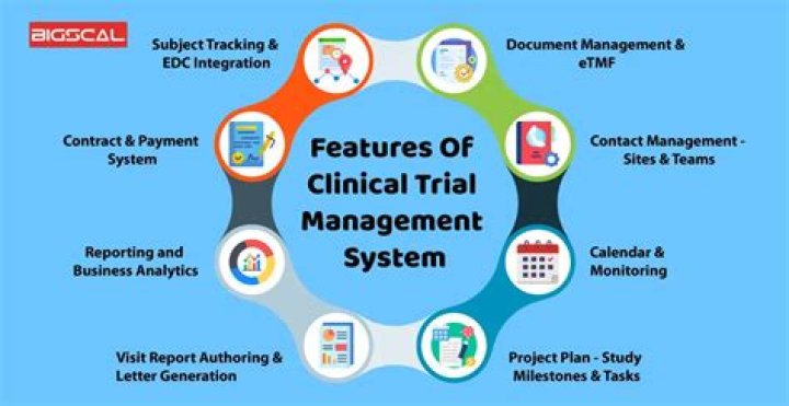 Clinical Trial Management System Examples PDF: Real-World Applications