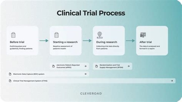 Clinical Trial Platforms & Management Systems: Essential PDFs for Efficient Trials