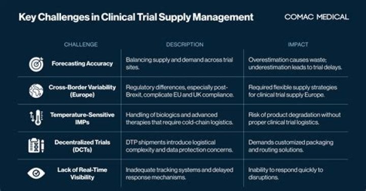 Efficient Clinical Trial Supply Management: PDF Guide