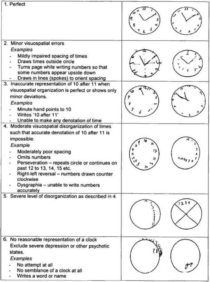 Clock Drawing Test Interpretation PDF: How to Read It Accurately