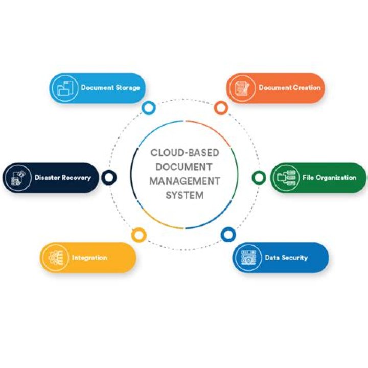 Cloud-Based Document Management PDF: Secure, Accessible, and Efficient