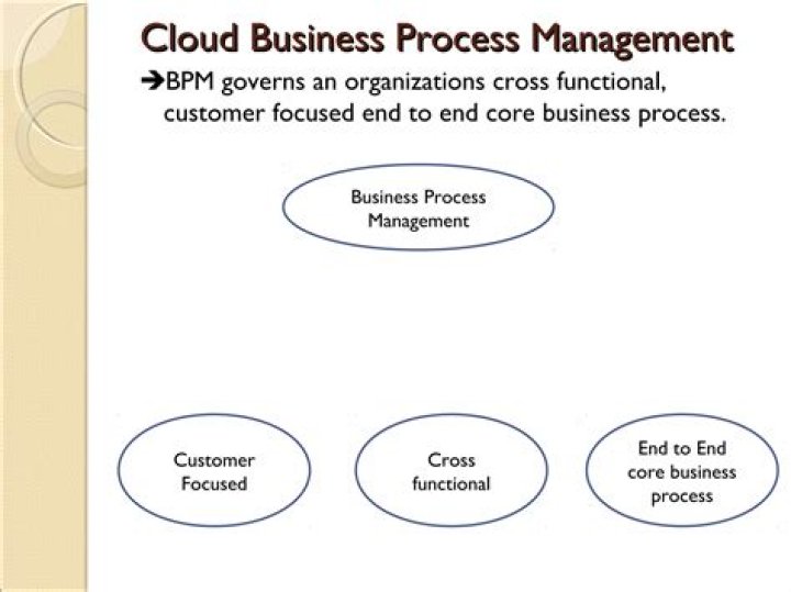 Cloud Business Process Management PDF: Streamline Operations with Cloud Solutions