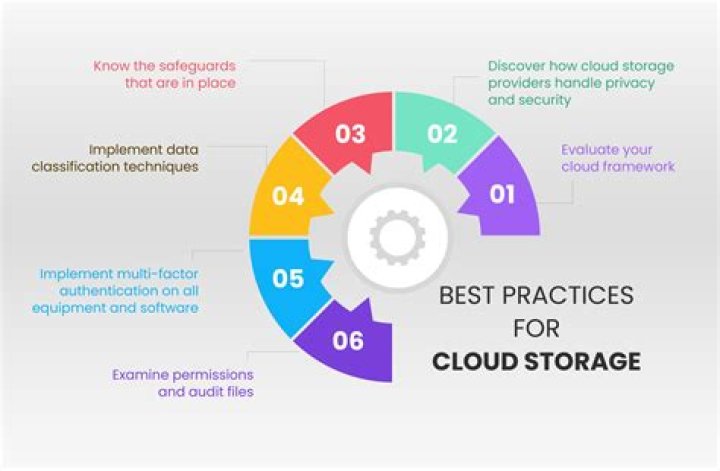 Cloud Computing Best Practices for Managing and Measuring Processes – Optimize Efficiency with Expert PDF Insights