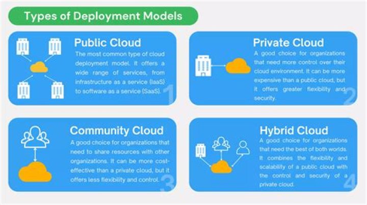 Cloud Computing Services: Understanding Deployment Models Layers and Management PDF Guide