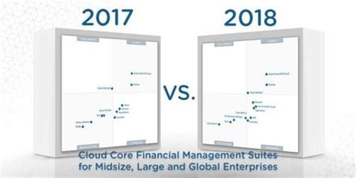 Cloud Core Financial Management Suites: Gartner’s 20178 Report Insights PDF