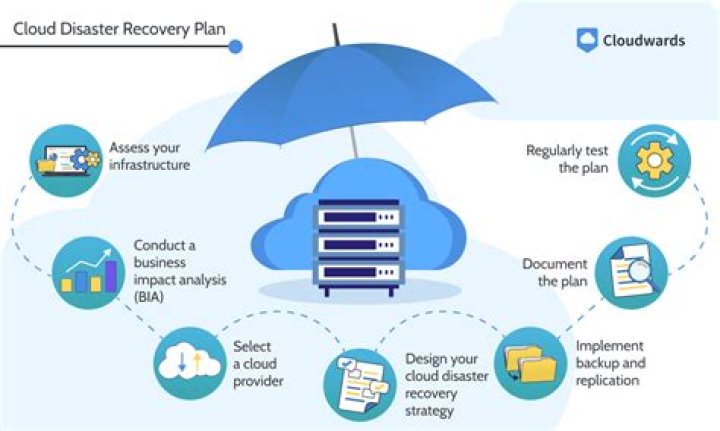 Cloud Disaster Management PDF: Essential Strategies for Business Resilience