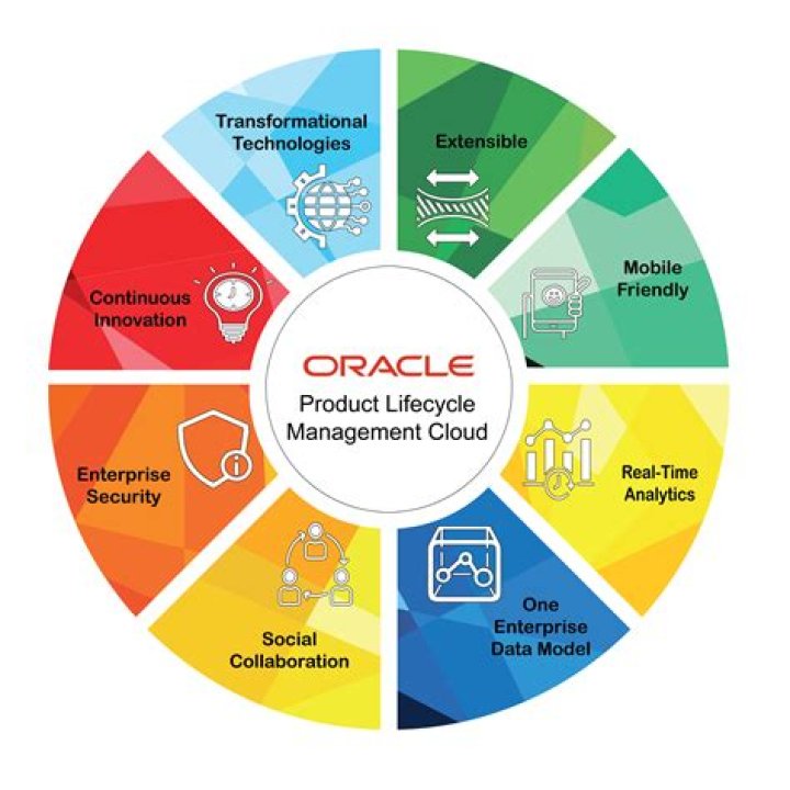 Master Cloud Lifecycle Management: Essential PDF Guide