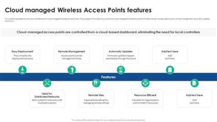 Cloud-Managed Wireless Networks: A Comprehensive PDF Guide