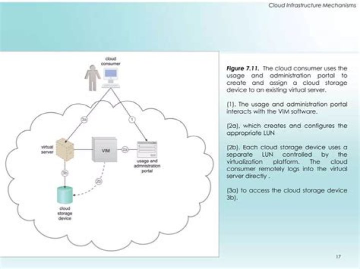 Cloud Management Mechanisms: Essential PDF Guide