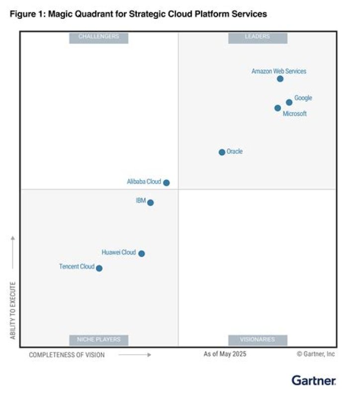 Gartner Magic Quadrant Report: Top Cloud Management Platforms – 2024 PDF