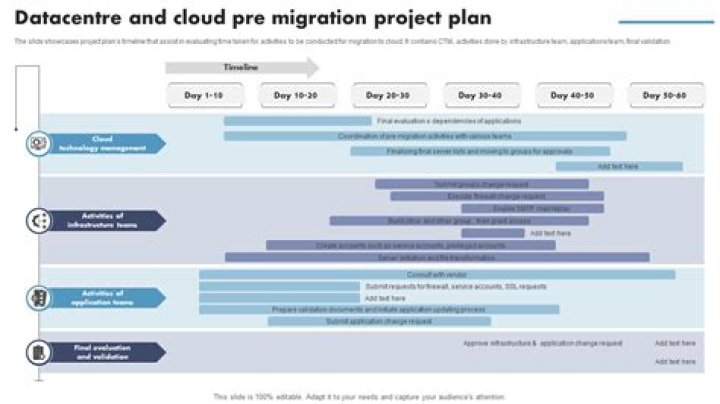 Cloud Migration Project Plan PDF: Step-by-Step Guide