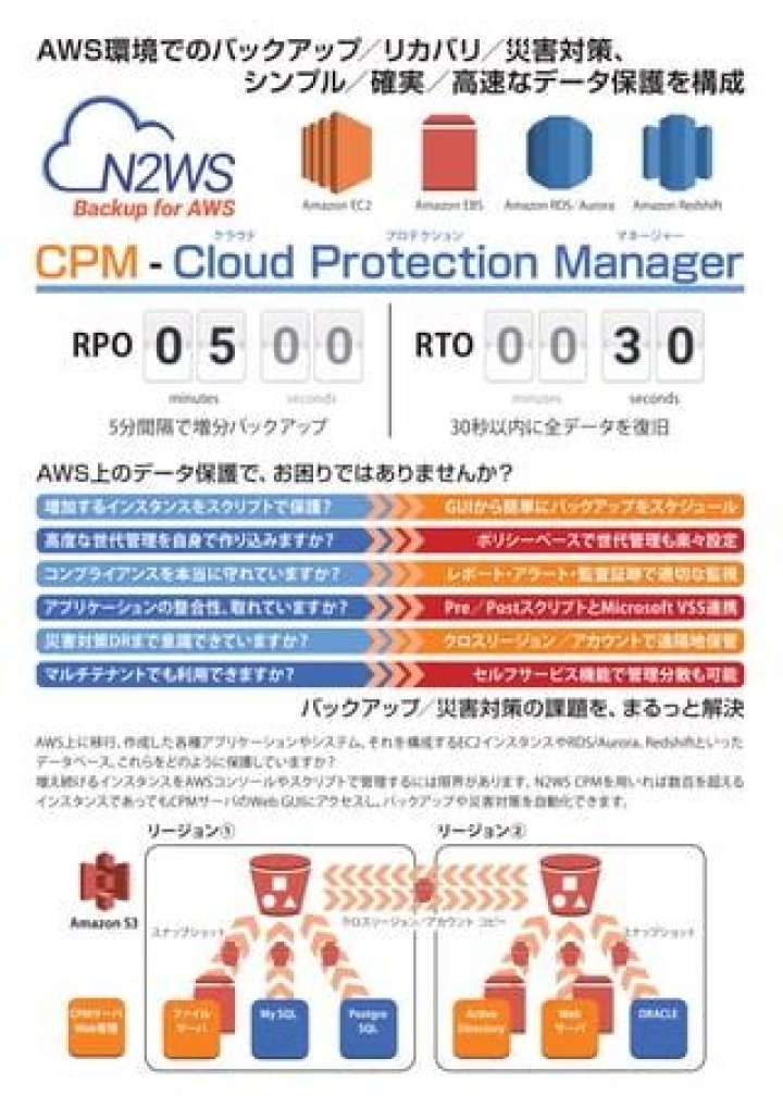 Cloud Protection Manager PDF: Secure Your Cloud Data Today