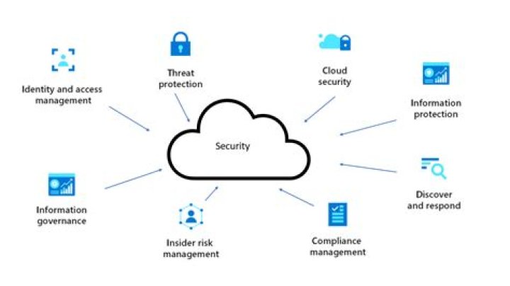 Cloud Security and Trust Management in Cloud Computing: Essential PDF Guide
