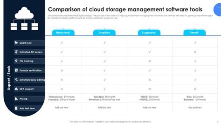 Master Cloud Storage Management with Expert PDF Guide