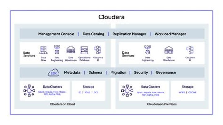 Cloudera Manager Documentation PDF: Complete Guide & Templates