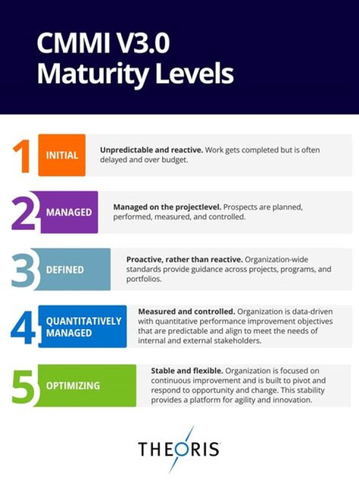 CMMi Requirements Management PDF: Essential Guide for Compliance and Process Excellence