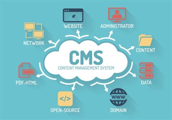 Master CMS Content Management Systems with Expert PDF Guides