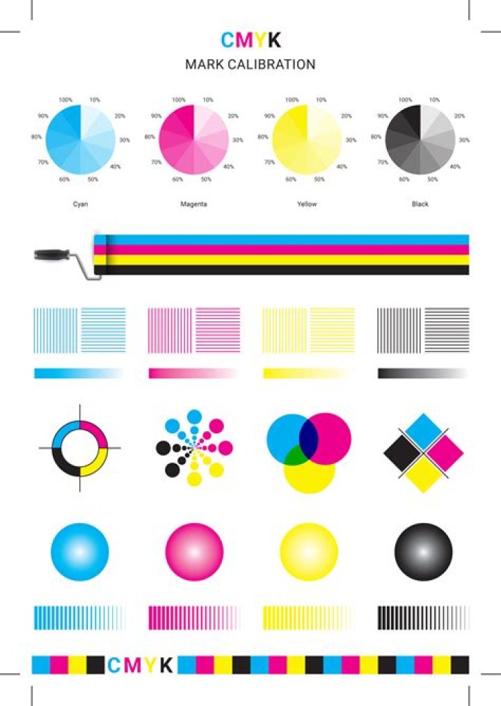 Cmyk Test Page PDF: Verify Color Accuracy & Print Readiness