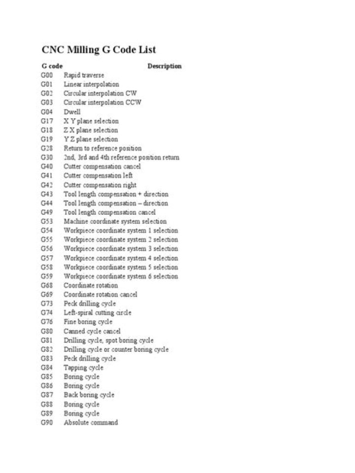 Download Free CNC Code List PDF – Machine Programming Guide