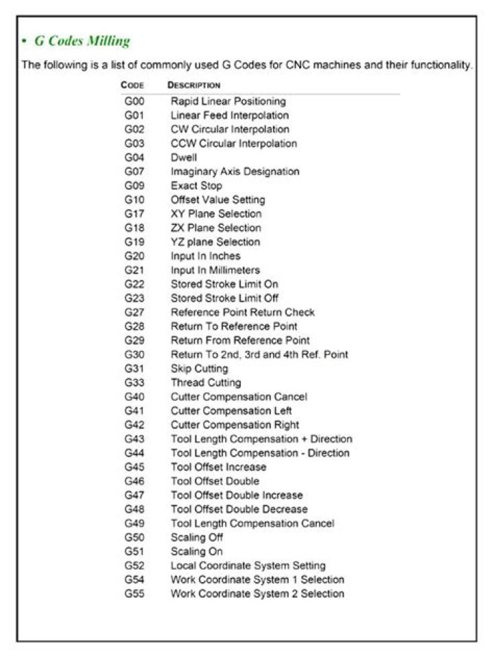 CNC G Code and M Code List PDF – Essential Guide for Machinists