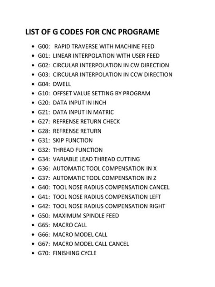 CNC G-Code List PDF – Download Complete Free Set Now