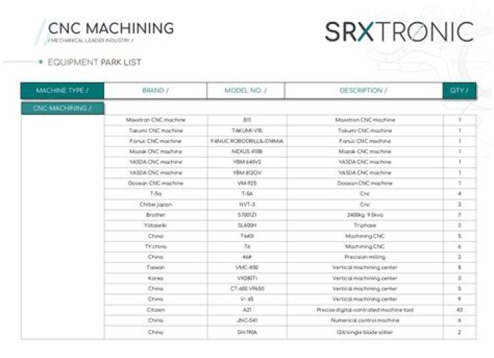 CNC Machine Tools List PDF: Comprehensive Guide to Essential Tools