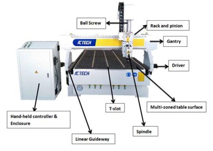 CNC Router Machine Parts List PDF – Complete Guide