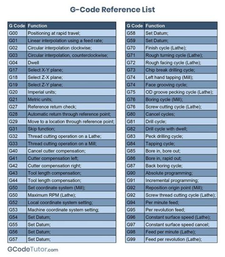 CNC Tools List PDF: Complete Guide to Essential Cutting Tools