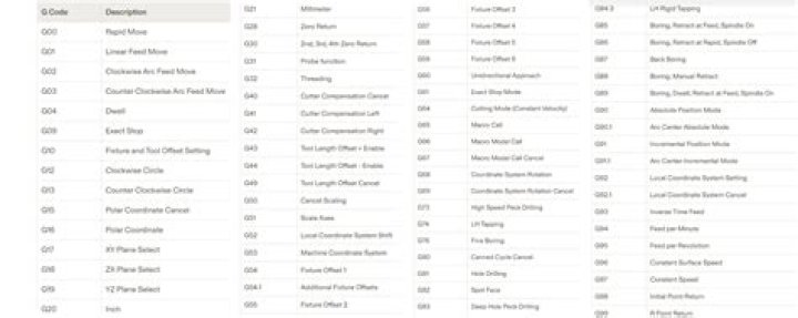 Free CNCs List of Names PDF – Download Now