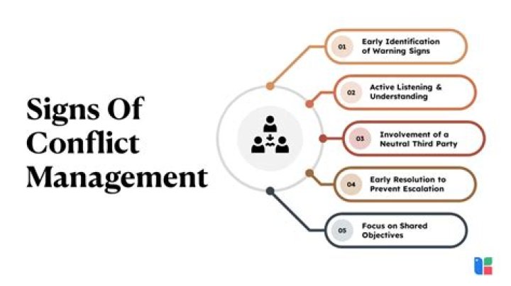 CNO Conflict Prevention and Management PDF Guide