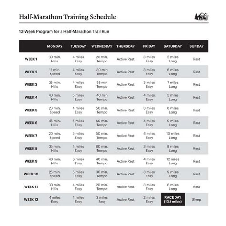 Coach Greg’s Garmin Half Marathon Plan PDF: Training Guide & Race Strategy