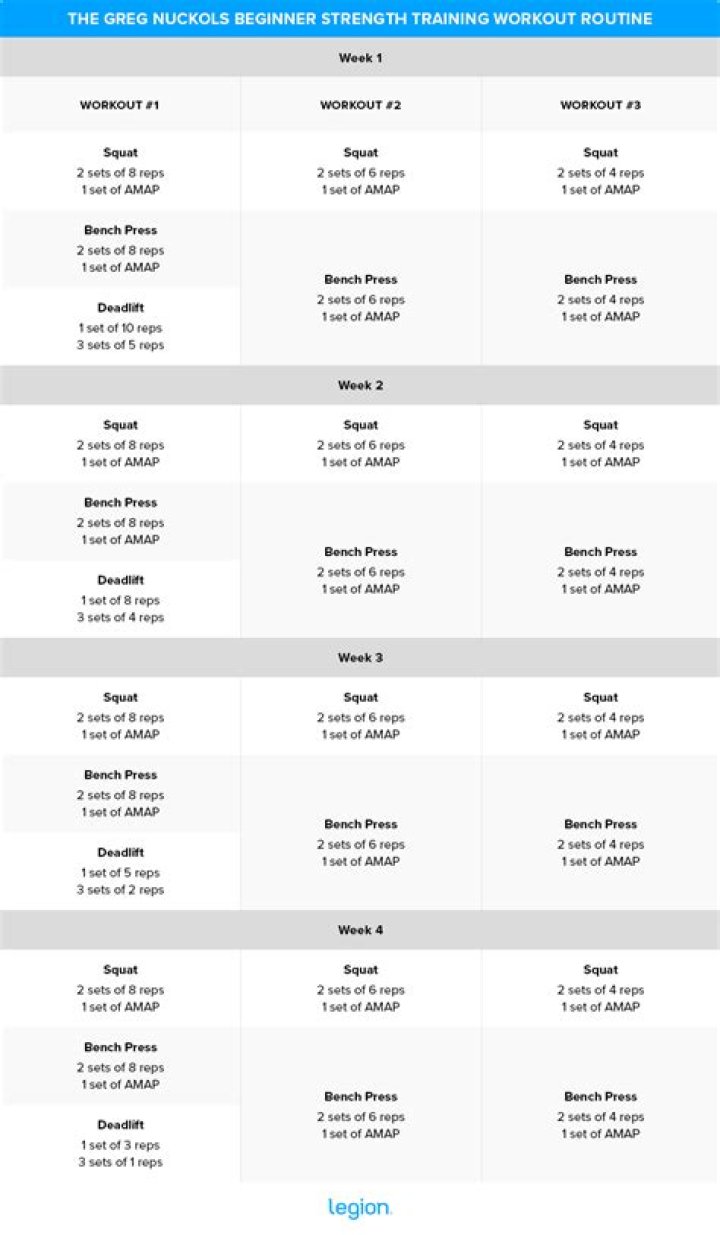 Coach Greg’s Ultimate Workout Plan PDF – Get Fit Fast