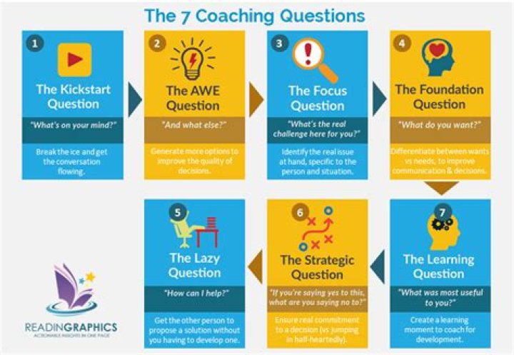 Master Your Growth: 7 Powerful Coaching Habits Revealed in PDF