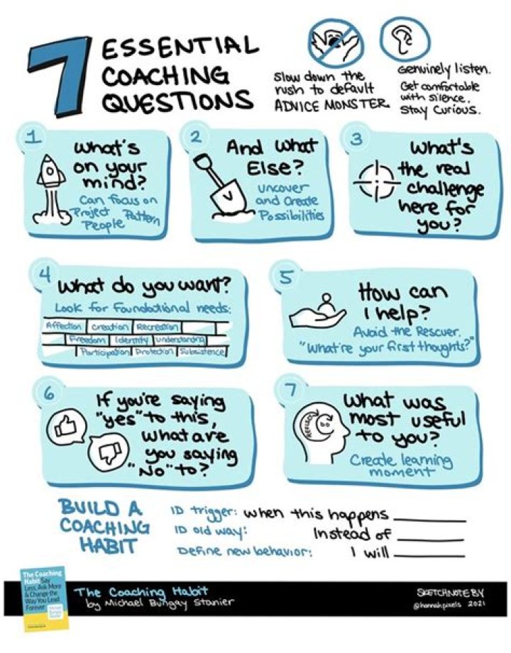 Top Coaching Habit Questions PDF to Transform Your Routine