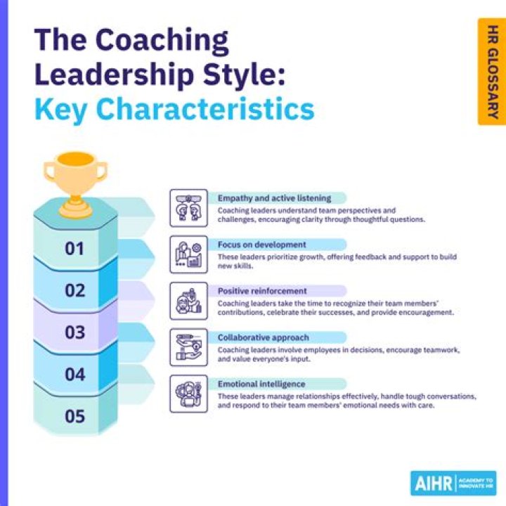 Essential Coaching Skills for Nonprofit Managers and Leaders PDF Guide