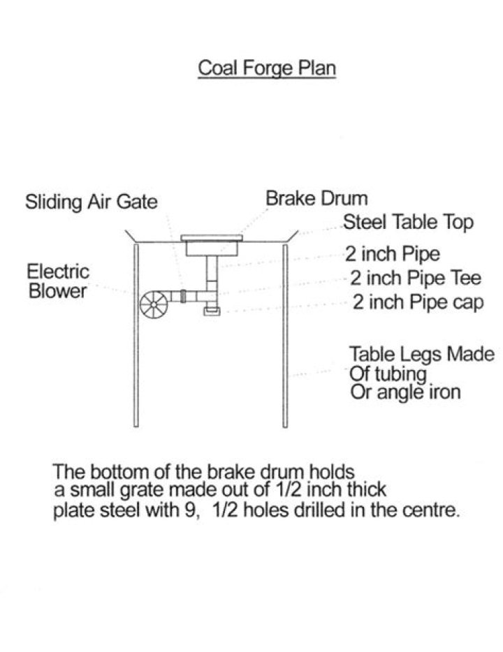 Coal Forge Plans PDF: Complete Blueprint for Industrial Forge Setup