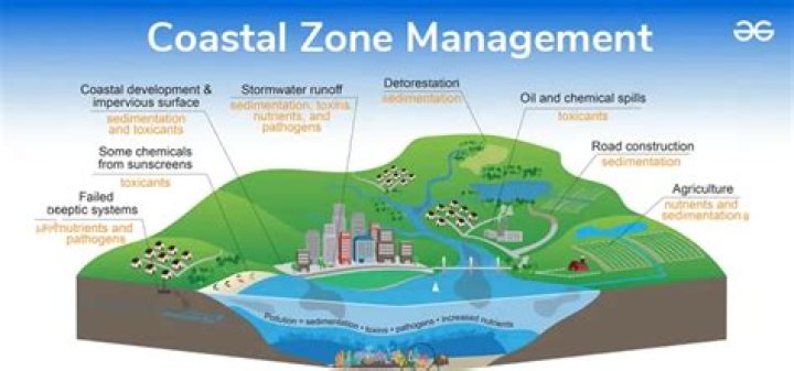 Coastal Zone Management Act PDF: Full Legal Guide & Compliance Framework