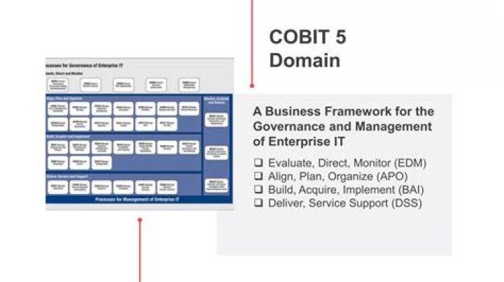 Cobit 5 A Management Guide PDF: Essential Framework for Effective Governance