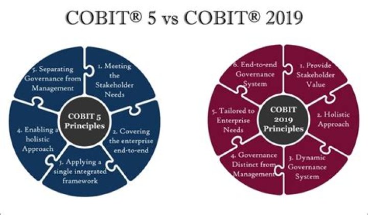 Cobit 5 Risk Management PDF: Expert Guide for Compliance & Control