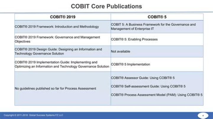 Cobit Management Guidelines PDF: Official Compliance Framework